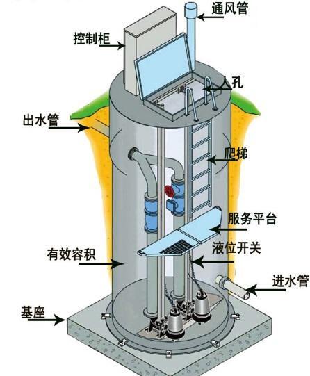 济源一体化污水提升泵内部结构图